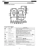 Preview for 124 page of Harman Kardon AVR 1600 Service Manual