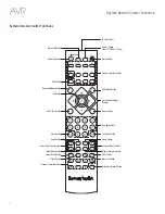 Preview for 8 page of Harman Kardon AVR 161 Owner'S Manual