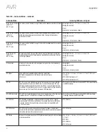 Preview for 42 page of Harman Kardon AVR 161 Owner'S Manual