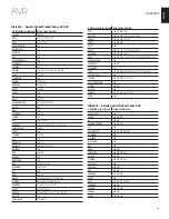 Preview for 49 page of Harman Kardon AVR 161 Owner'S Manual