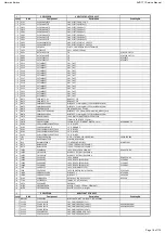 Preview for 18 page of Harman Kardon AVR 161 Service Manual