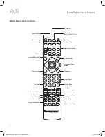 Preview for 8 page of Harman Kardon AVR 1610S Owner'S Manual