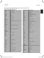 Preview for 47 page of Harman Kardon AVR 1610S Owner'S Manual