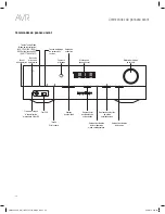 Preview for 56 page of Harman Kardon AVR 1610S Owner'S Manual