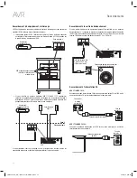 Preview for 72 page of Harman Kardon AVR 1610S Owner'S Manual