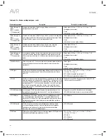 Preview for 94 page of Harman Kardon AVR 1610S Owner'S Manual