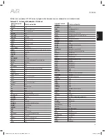 Preview for 99 page of Harman Kardon AVR 1610S Owner'S Manual