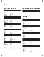 Preview for 102 page of Harman Kardon AVR 1610S Owner'S Manual