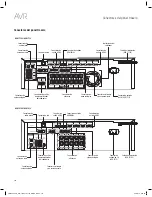 Preview for 110 page of Harman Kardon AVR 1610S Owner'S Manual