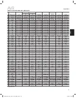 Preview for 149 page of Harman Kardon AVR 1610S Owner'S Manual