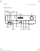 Preview for 160 page of Harman Kardon AVR 1610S Owner'S Manual