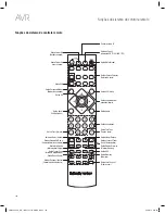 Preview for 164 page of Harman Kardon AVR 1610S Owner'S Manual