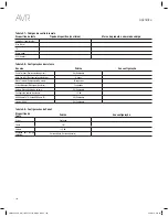 Preview for 196 page of Harman Kardon AVR 1610S Owner'S Manual