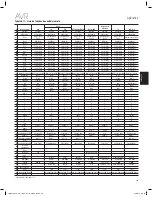 Preview for 201 page of Harman Kardon AVR 1610S Owner'S Manual