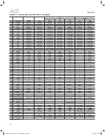 Preview for 202 page of Harman Kardon AVR 1610S Owner'S Manual