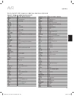 Preview for 203 page of Harman Kardon AVR 1610S Owner'S Manual