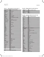 Preview for 206 page of Harman Kardon AVR 1610S Owner'S Manual