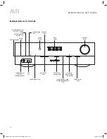 Preview for 212 page of Harman Kardon AVR 1610S Owner'S Manual