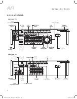 Preview for 214 page of Harman Kardon AVR 1610S Owner'S Manual