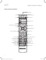 Preview for 216 page of Harman Kardon AVR 1610S Owner'S Manual