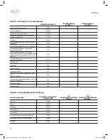 Preview for 246 page of Harman Kardon AVR 1610S Owner'S Manual