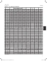 Preview for 253 page of Harman Kardon AVR 1610S Owner'S Manual