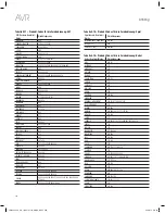 Preview for 258 page of Harman Kardon AVR 1610S Owner'S Manual