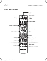 Preview for 268 page of Harman Kardon AVR 1610S Owner'S Manual