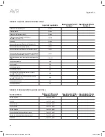 Preview for 298 page of Harman Kardon AVR 1610S Owner'S Manual