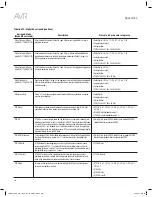 Preview for 302 page of Harman Kardon AVR 1610S Owner'S Manual