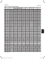 Preview for 305 page of Harman Kardon AVR 1610S Owner'S Manual