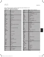 Preview for 307 page of Harman Kardon AVR 1610S Owner'S Manual