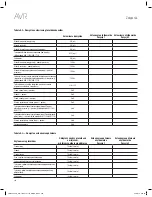 Preview for 350 page of Harman Kardon AVR 1610S Owner'S Manual