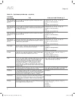 Preview for 354 page of Harman Kardon AVR 1610S Owner'S Manual