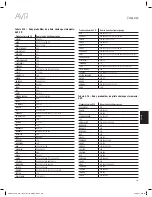 Preview for 361 page of Harman Kardon AVR 1610S Owner'S Manual