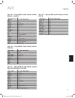 Preview for 363 page of Harman Kardon AVR 1610S Owner'S Manual