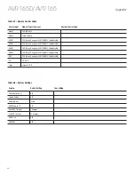 Предварительный просмотр 30 страницы Harman Kardon AVR 1650 Owner'S Manual