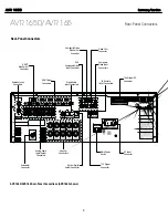 Preview for 8 page of Harman Kardon AVR 1650 Service Manual