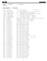 Preview for 61 page of Harman Kardon AVR 1650 Service Manual