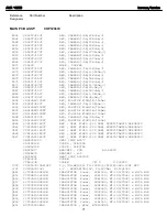 Preview for 71 page of Harman Kardon AVR 1650 Service Manual