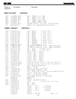 Preview for 73 page of Harman Kardon AVR 1650 Service Manual