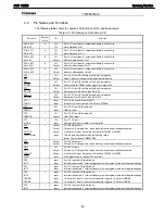 Preview for 80 page of Harman Kardon AVR 1650 Service Manual