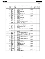 Preview for 91 page of Harman Kardon AVR 1650 Service Manual