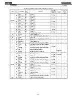 Preview for 93 page of Harman Kardon AVR 1650 Service Manual