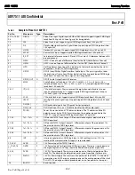 Preview for 122 page of Harman Kardon AVR 1650 Service Manual