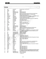 Preview for 128 page of Harman Kardon AVR 1650 Service Manual