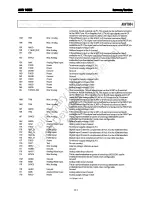 Preview for 131 page of Harman Kardon AVR 1650 Service Manual