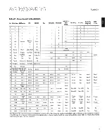 Preview for 7 page of Harman Kardon AVR 1650 User Manual