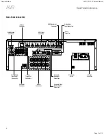 Preview for 8 page of Harman Kardon AVR 170/230 Service Manual