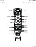 Preview for 10 page of Harman Kardon AVR 170/230 Service Manual